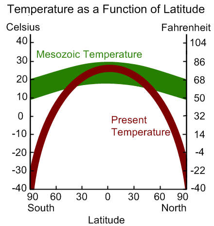 mesozoic_temperature.gif