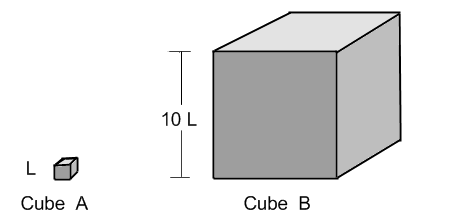 Small and Large Cube